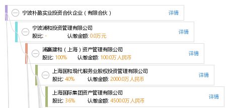 寧波樸盈實業投資合伙企業（有限合伙） 聚焦實業投資，驅動價值增長
